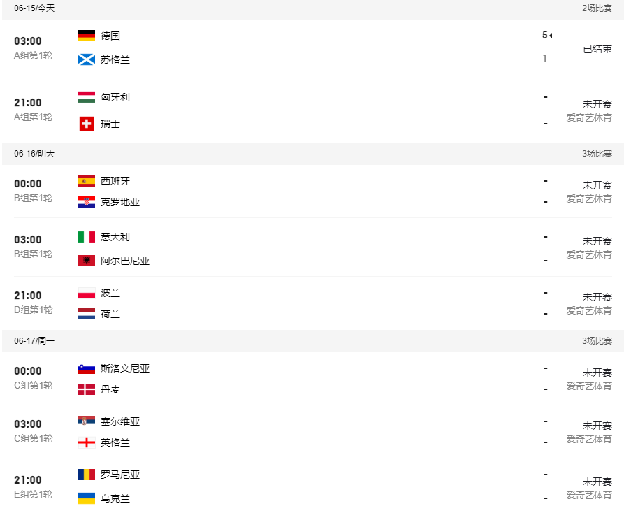 包含火力全开！欧洲杯比赛数据创纪录的词条